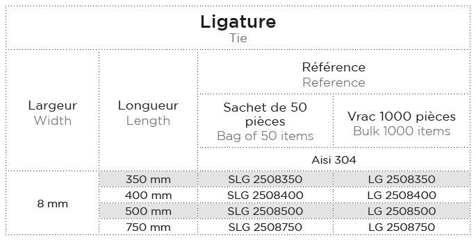 Collier de serrage plastique à usage unique : 7.8 mm - Etigo